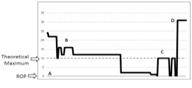 Actual Component Profile