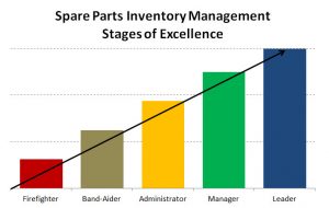 spare parts management goals