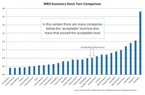 retail inventory turn benchmarks