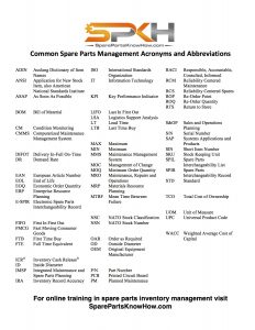 spare parts inventory management acronyms and abbreviations