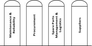 Spare Parts Management Procurement