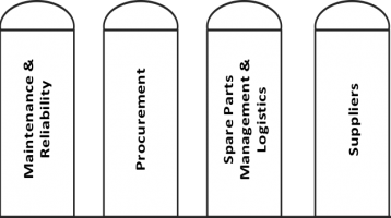 Spare Parts Management Silos