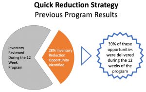 Quick Reduction Strategy