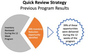 Quick Release Strategy