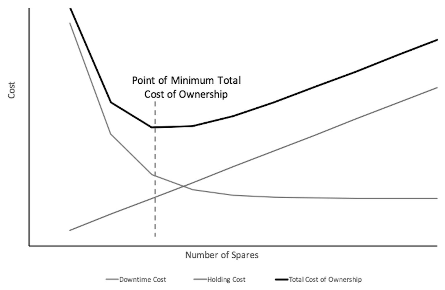 Inventory Optimization Decision Support | SPKH