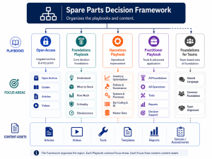 spare parts capability