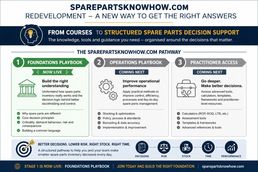 foundations playbook